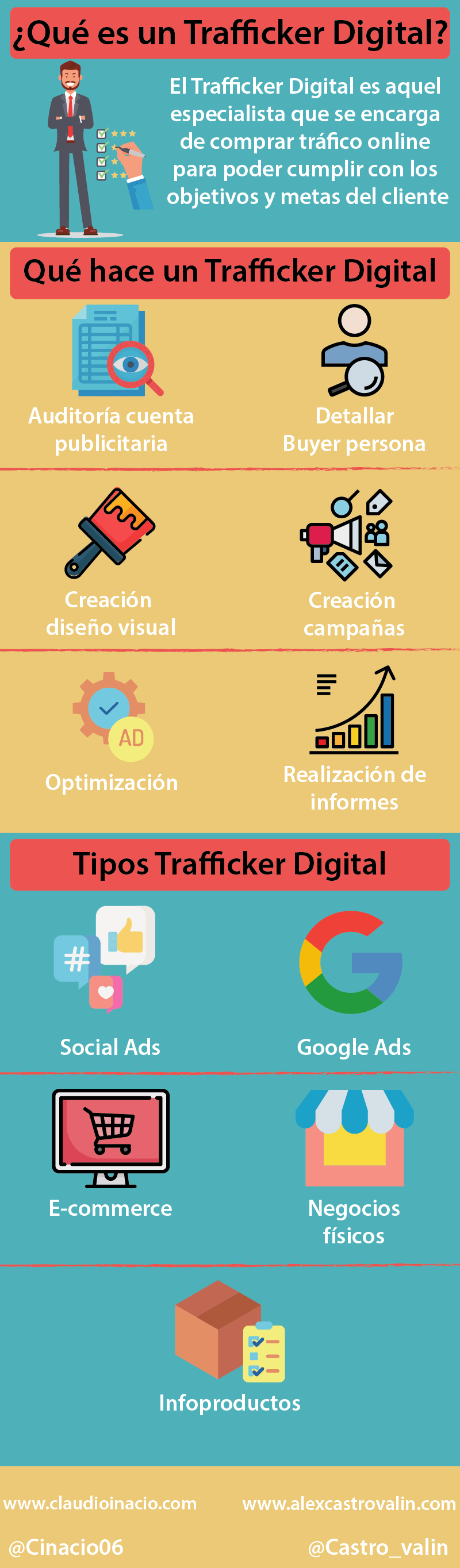 Trafficker digital