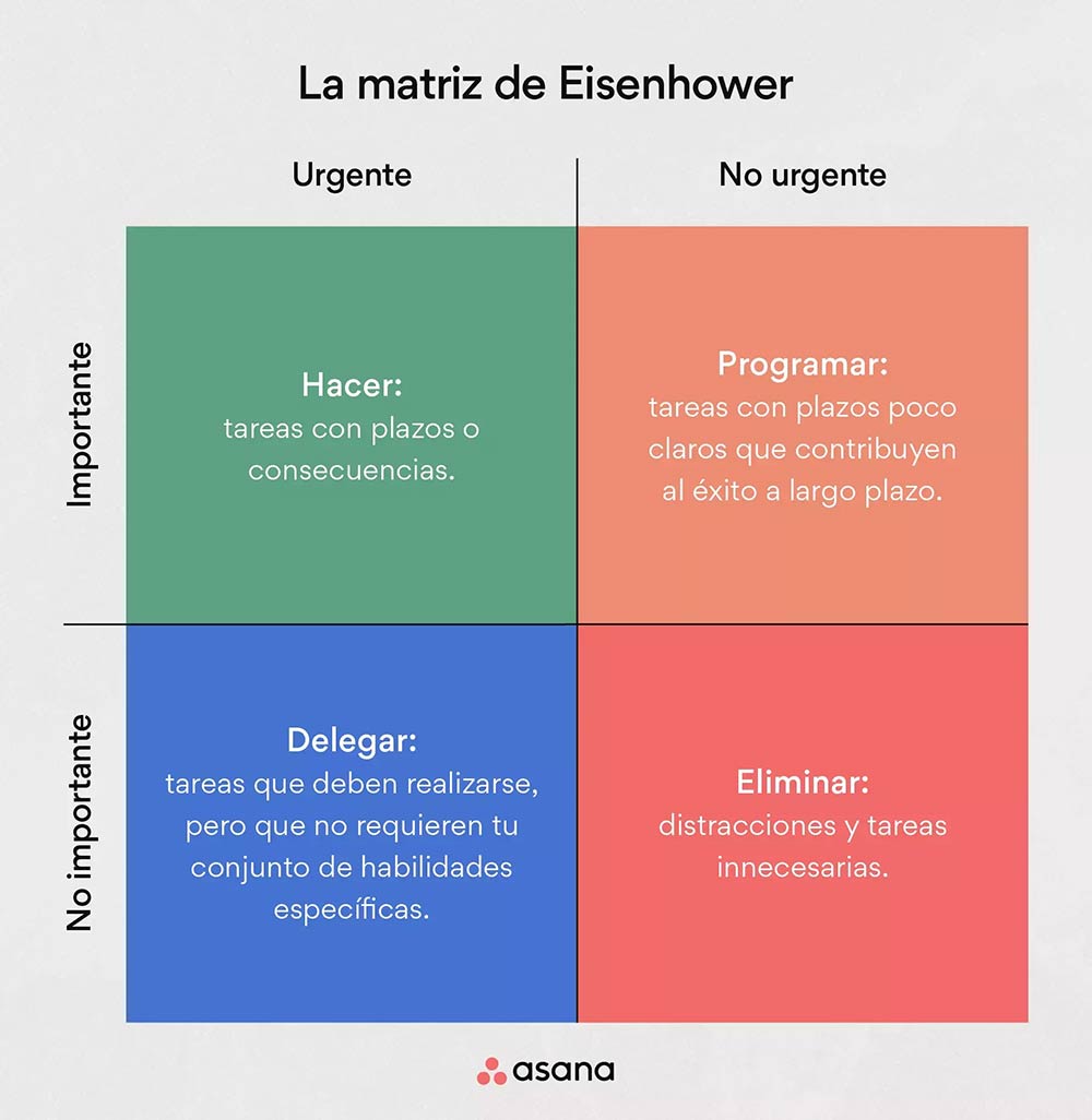 Matriz de Eisenhower